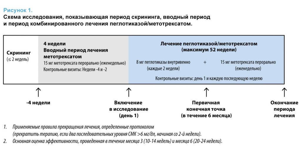 Схема приема колхикум дисперт