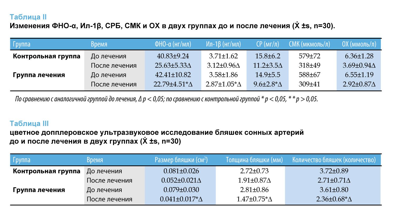 Схема приема аторвастатина